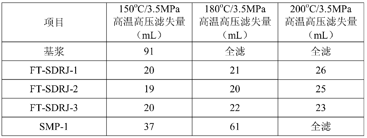 Anti-collapse plugging agent for drilling fluid and preparation method and application thereof