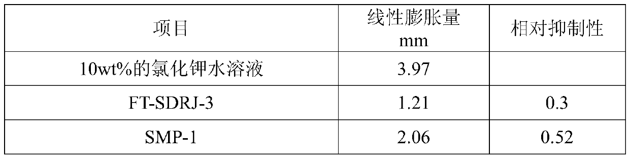 Anti-collapse plugging agent for drilling fluid and preparation method and application thereof