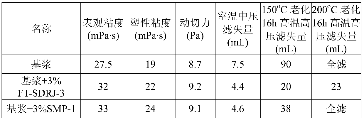 Anti-collapse plugging agent for drilling fluid and preparation method and application thereof