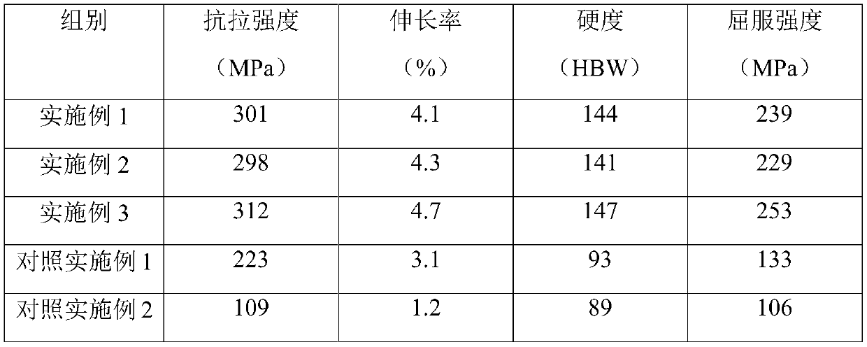 Alloy improved material and preparation method thereof