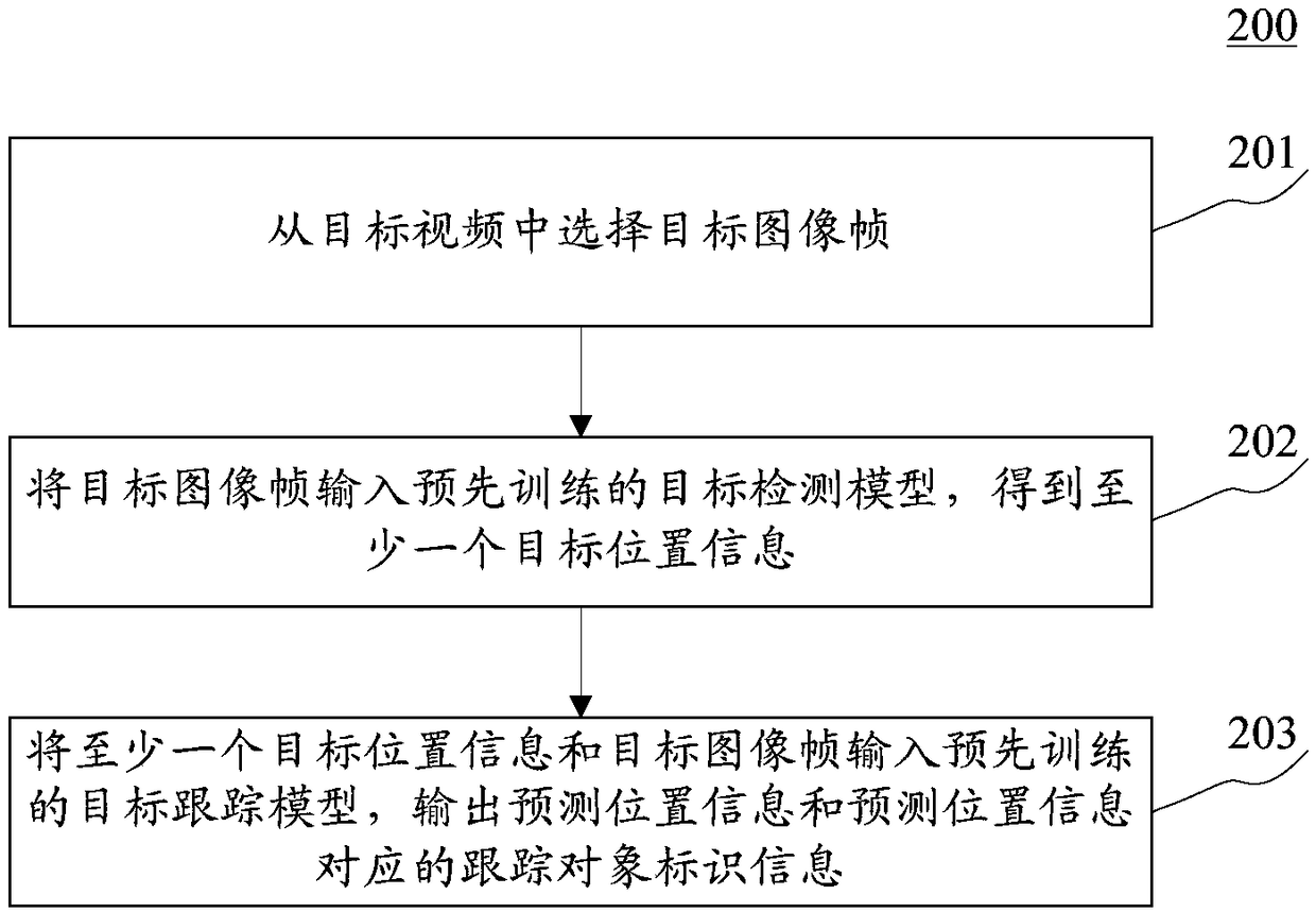 A method and apparatus for processing an image