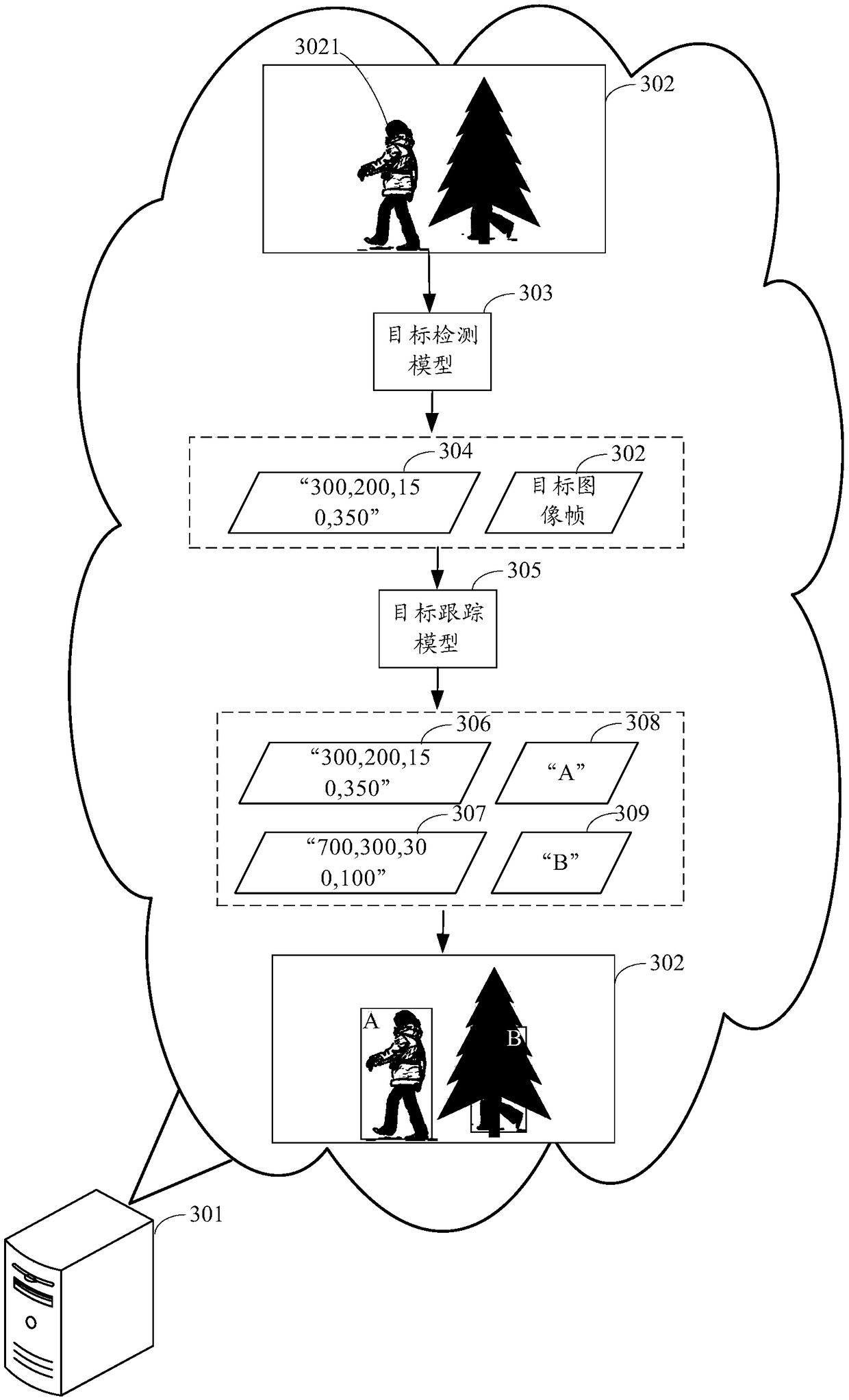 A method and apparatus for processing an image