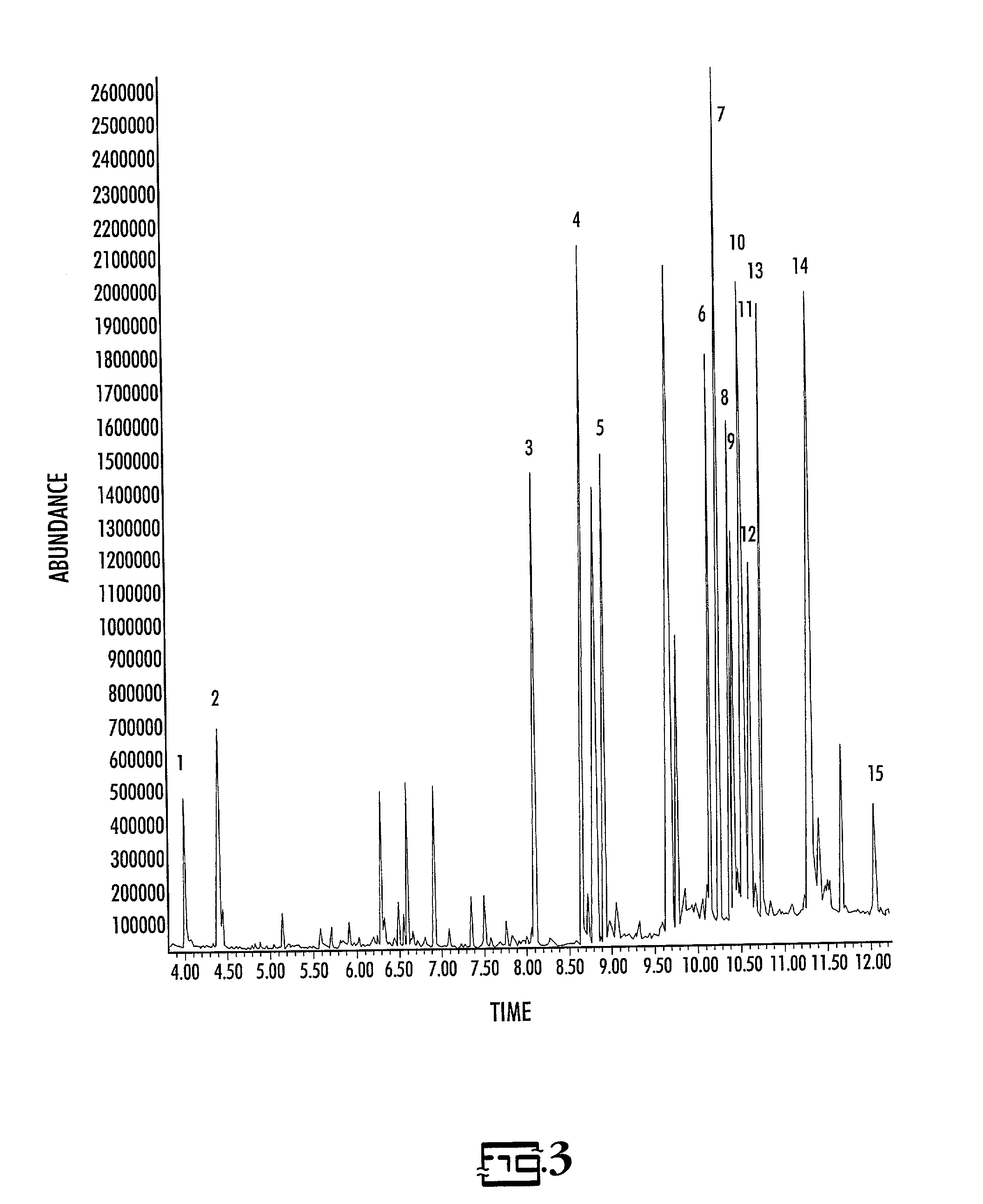 Disposable pipette extraction