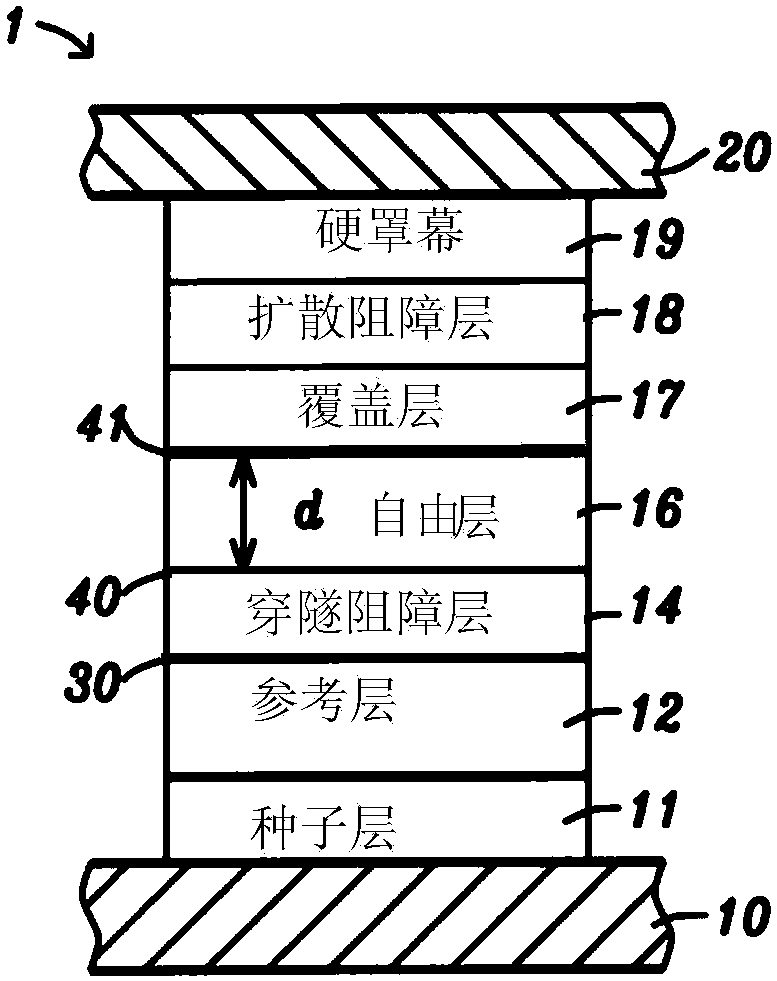 Magnetic element with perpendicular magnetic anisotropy for high coercivity after high temperature annealing