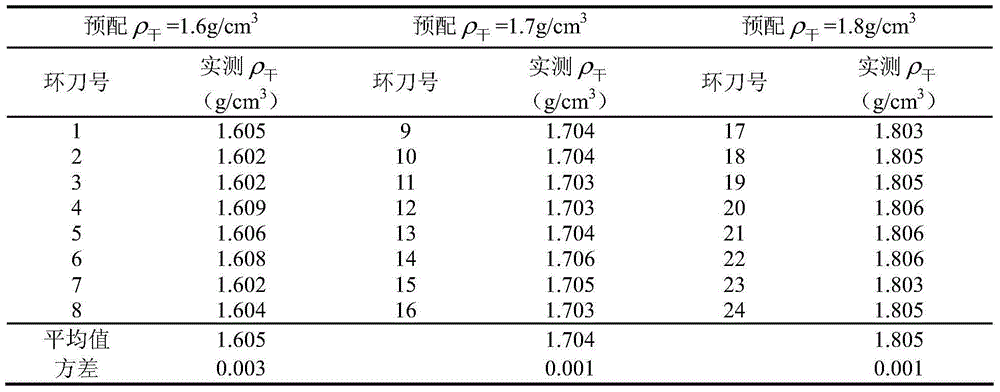 A static pressure shearing sample making apparatus and its making method