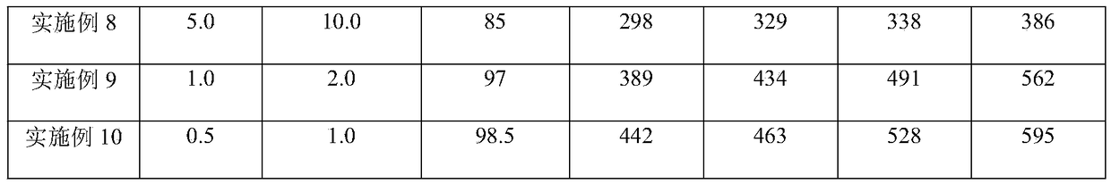 Water-resistant high-temperature-resistant methane oxidation catalyst and preparation method thereof