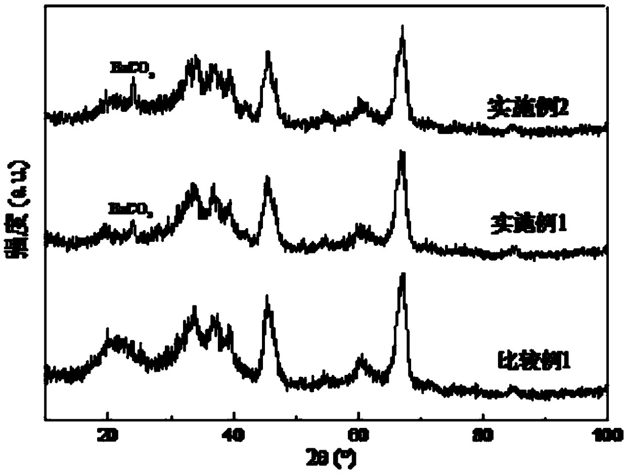 Water-resistant high-temperature-resistant methane oxidation catalyst and preparation method thereof