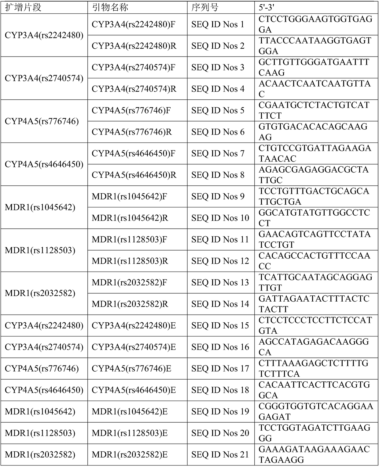 Method and kit for detecting SNP sites related to tacrolimus and cyclosporin A individalized medication