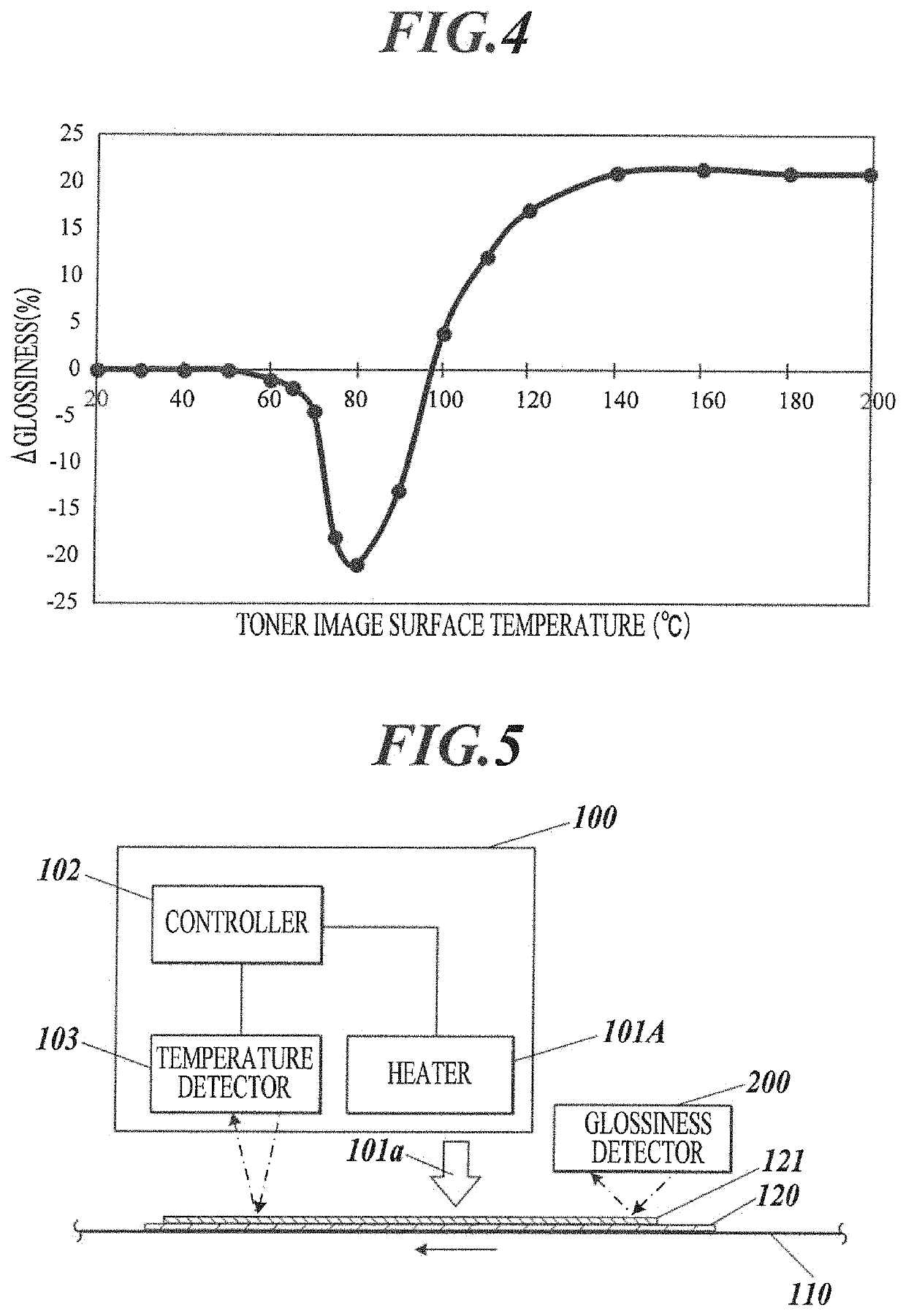 Gloss reduction in image post-processing method, image post-processing apparatus, and image forming apparatus