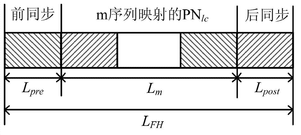 Channel estimation method of TDS (Total Dissolved Solids)-OFDM (Orthogonal Frequency Division Multiplexing) system