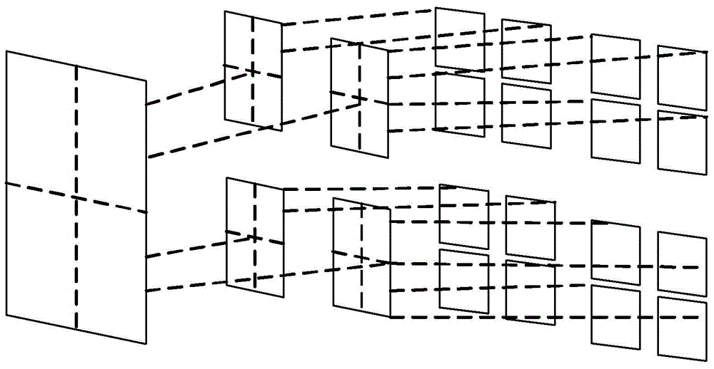 Multi-scale matrix coding method