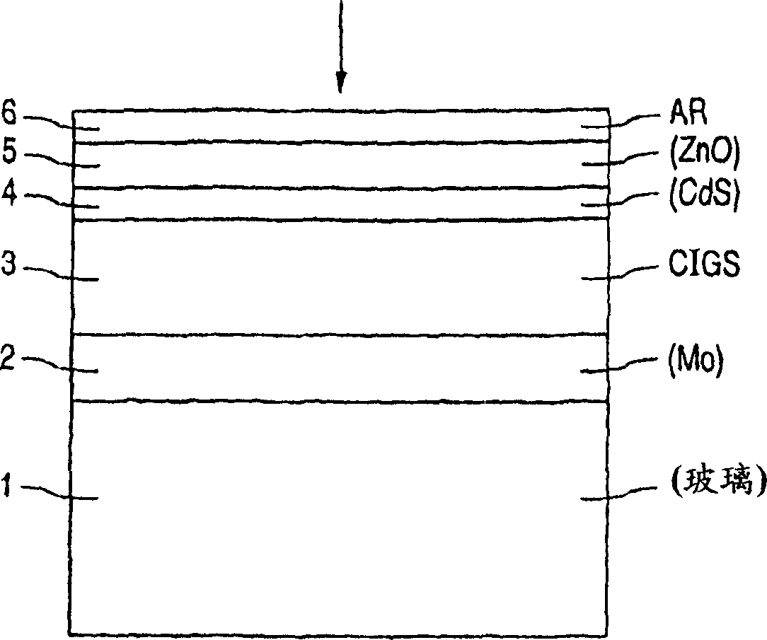 Manufacturing apparatus and method for large-scale production of thin-film solar cells