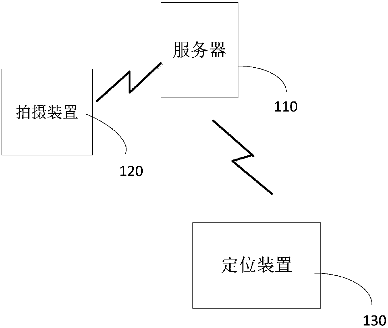 Photographing focal length regulating method and device, electronic device and storage medium