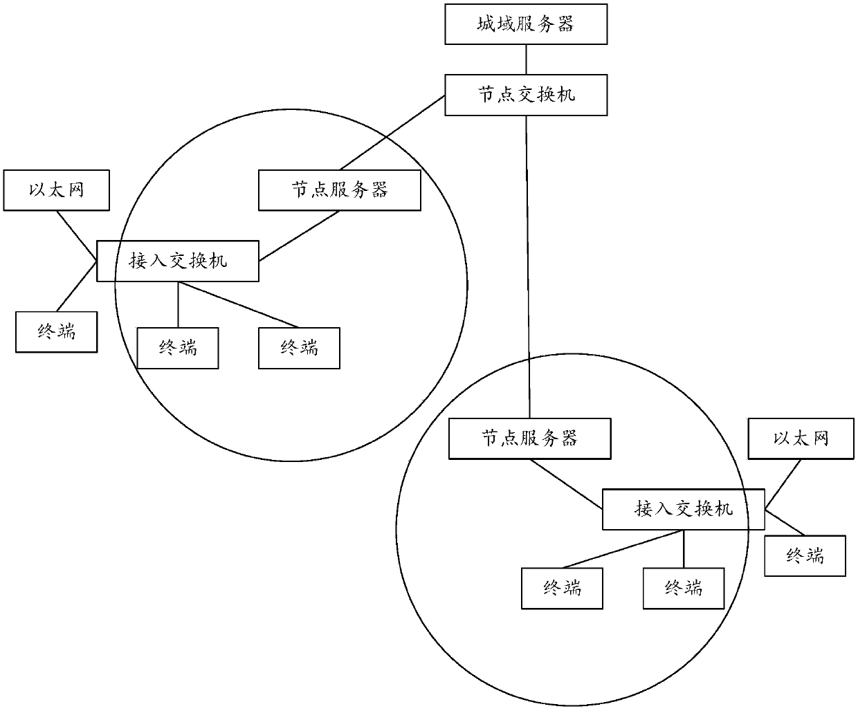 Audio and video data processing method and system