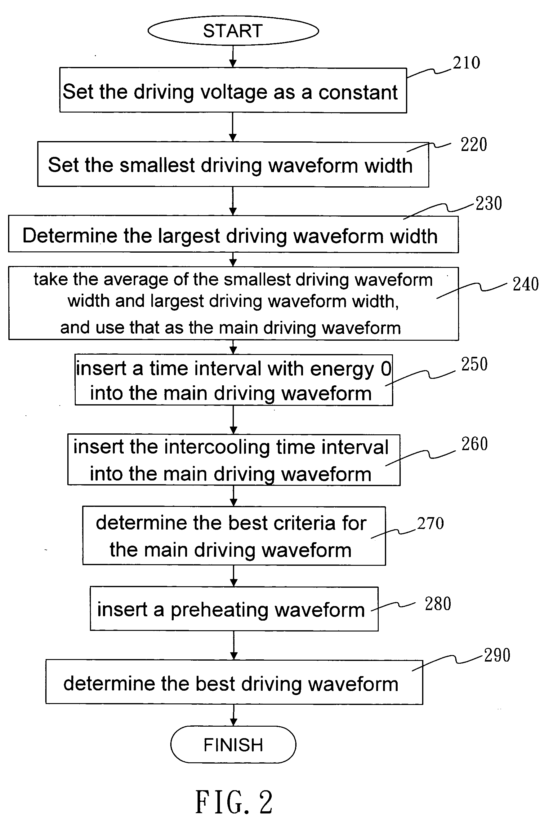 Microfluidic inkjet control method