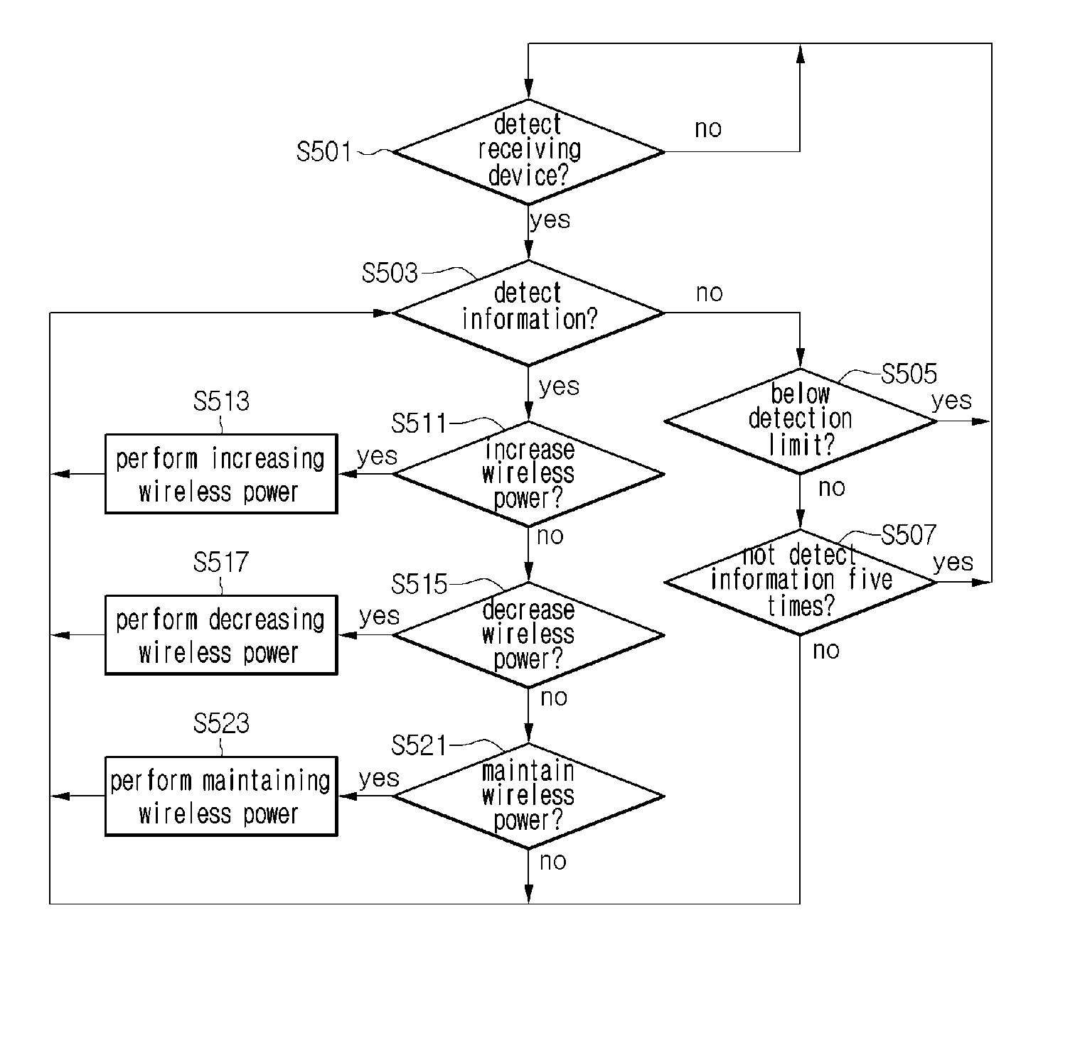 Charging control device, charging control method and wireless power receiving device equipped with same