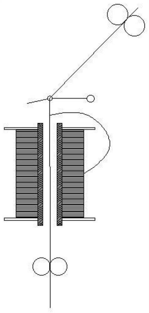 Preparation method of variable-twist Sorona filament and Richcel staple fiber coated fancy yarn