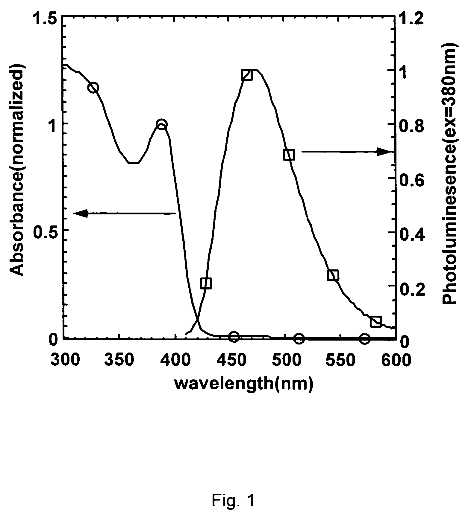 Nanocluster-based white-light-emitting material employing surface tuning