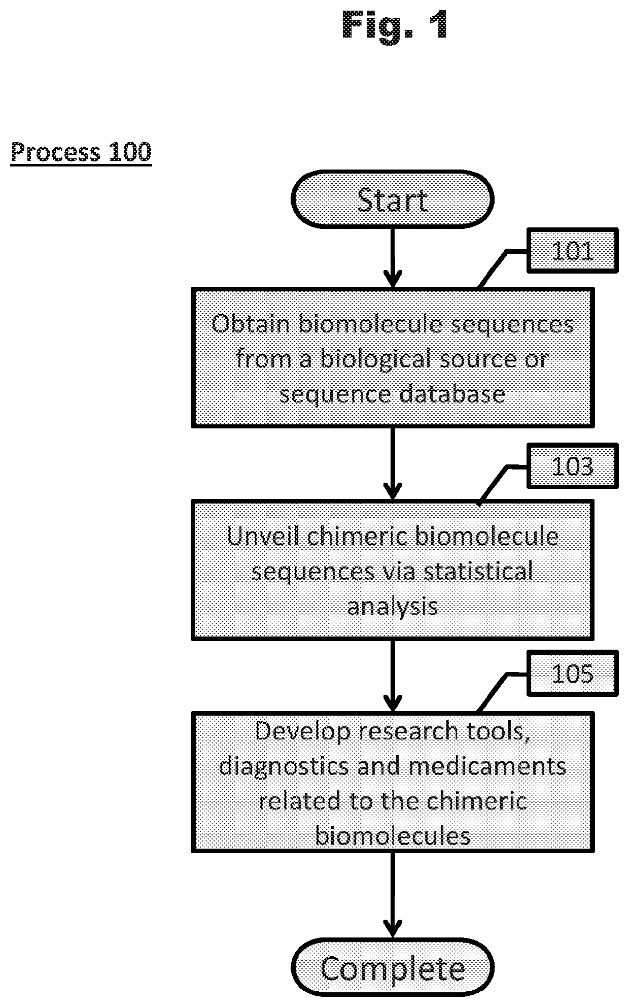 Accurate and Sensitive Unveiling of Chimeric Biomolecule Sequences and Applications Thereof