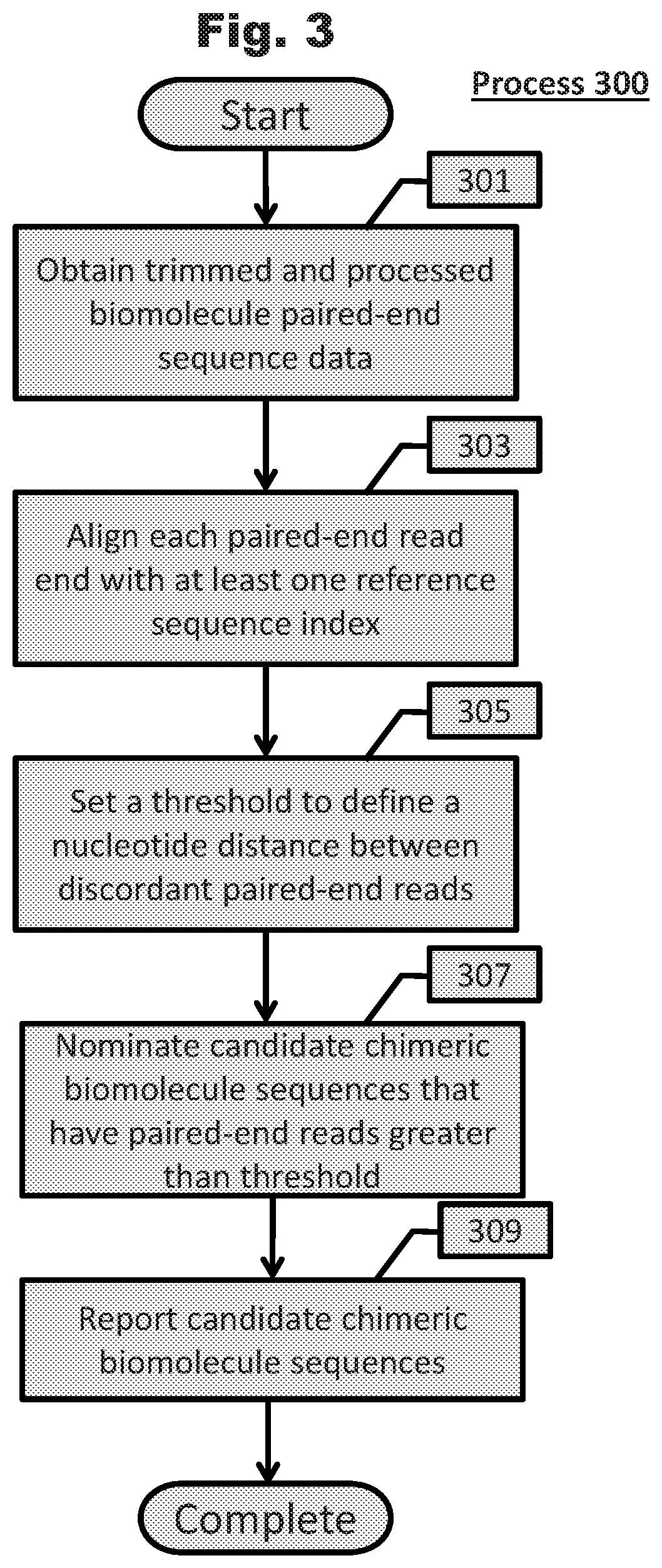 Accurate and Sensitive Unveiling of Chimeric Biomolecule Sequences and Applications Thereof