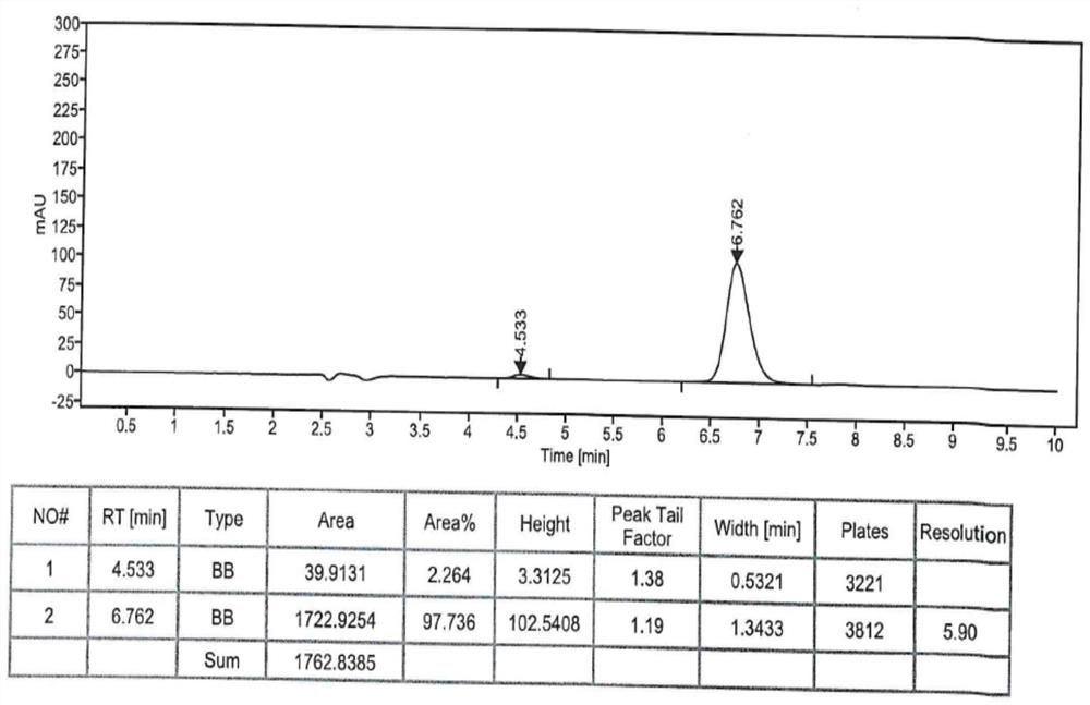 Method for detecting lidocaine content in lidocaine gel plaster