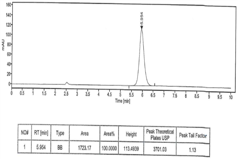 Method for detecting lidocaine content in lidocaine gel plaster