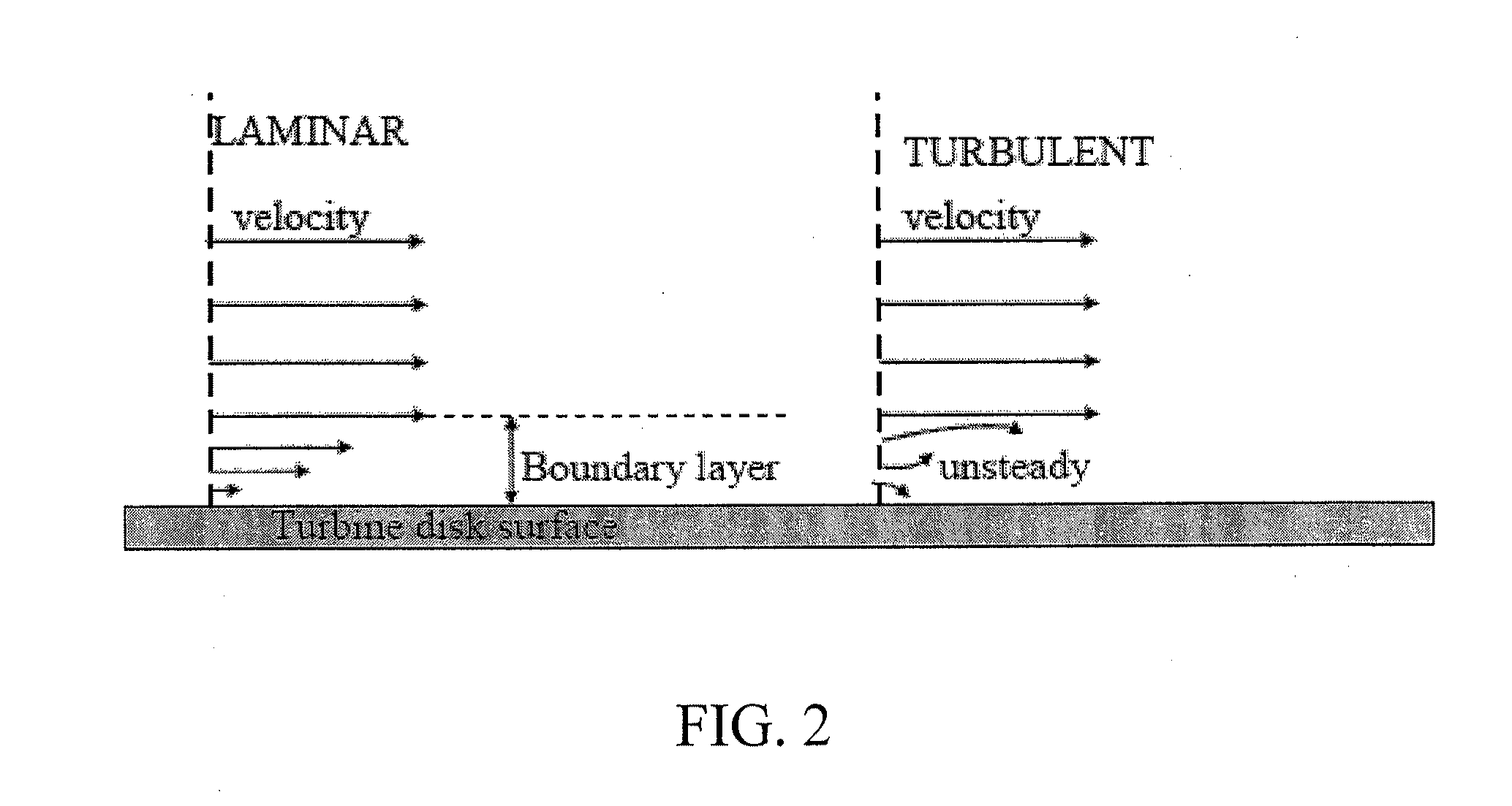 Boundary layer effect turbine