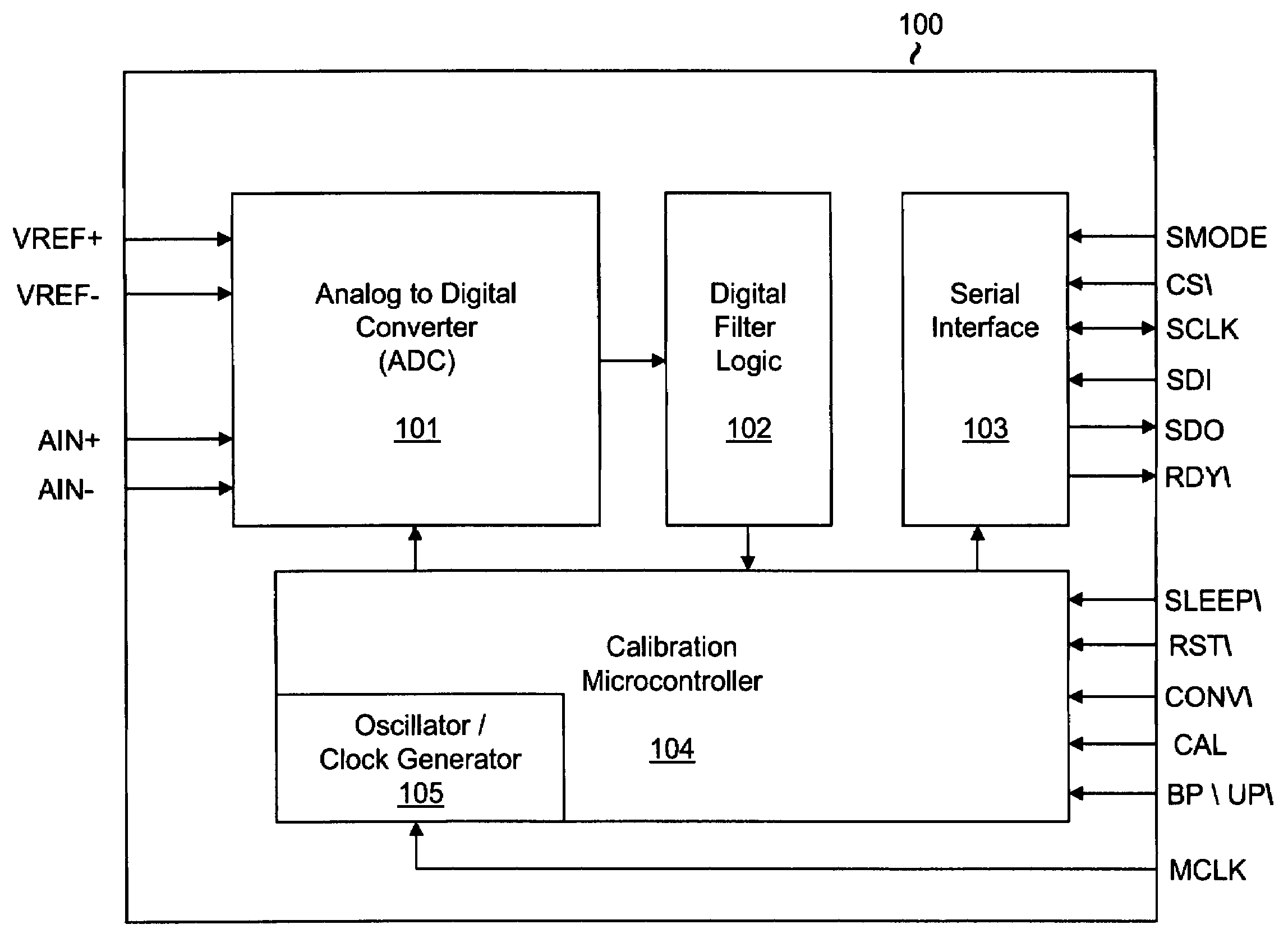 Incremental delta-sigma data converters with improved stability over wide input voltage ranges