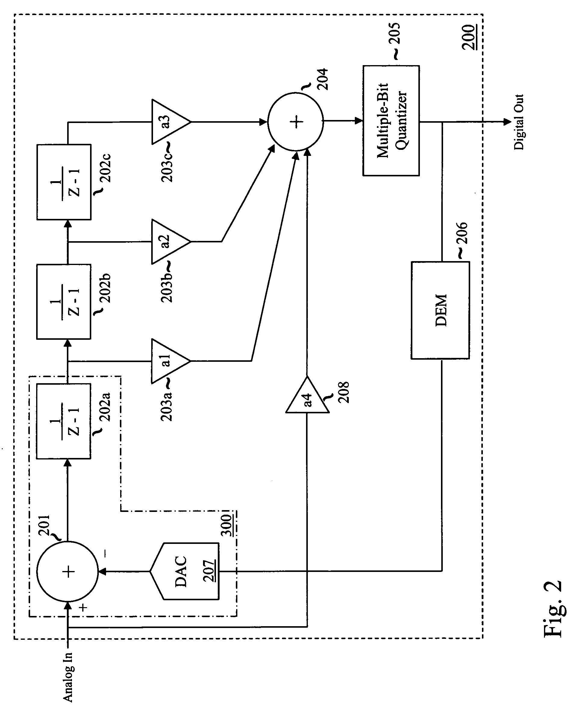 Incremental delta-sigma data converters with improved stability over wide input voltage ranges