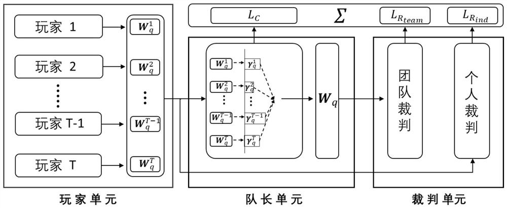 Micro rule learning model for mining rules with different lengths in knowledge graph