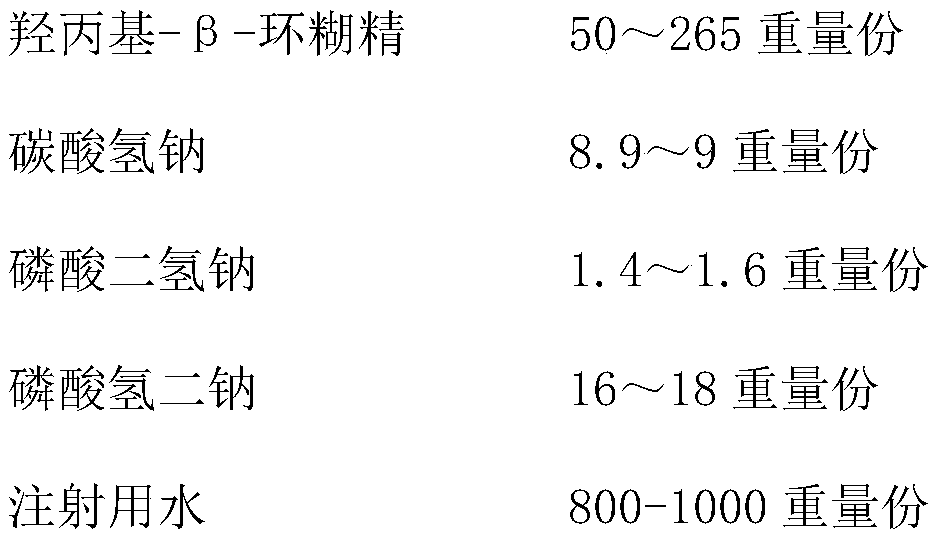 A kind of methylprednisolone sodium succinate composition for injection