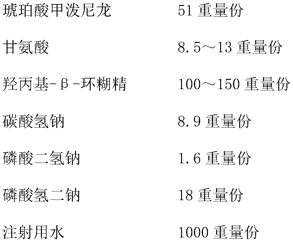 A kind of methylprednisolone sodium succinate composition for injection