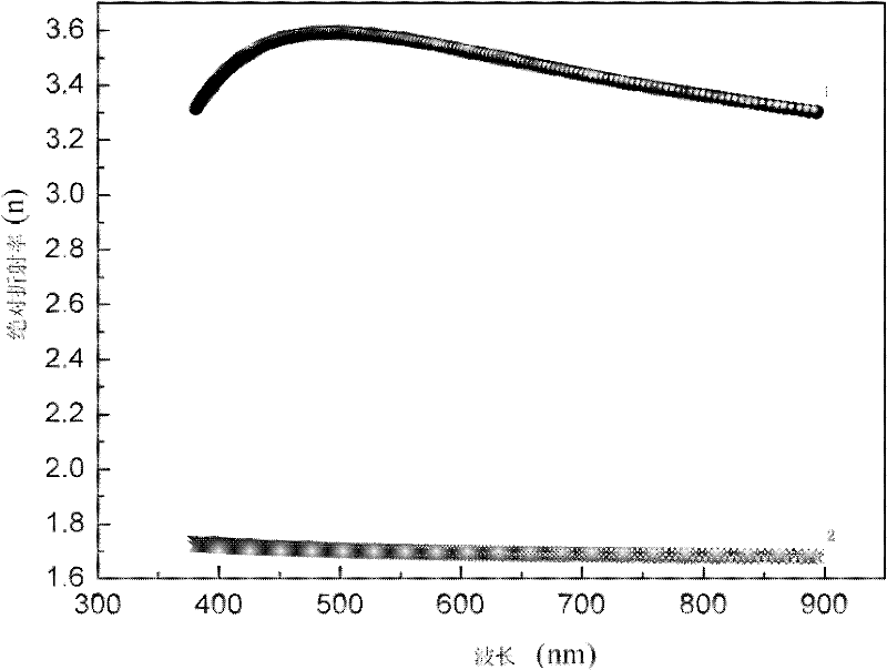 Preparation method of oxygen-stabilized yttrium fluoride film