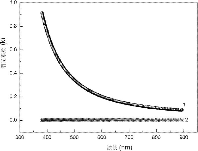 Preparation method of oxygen-stabilized yttrium fluoride film