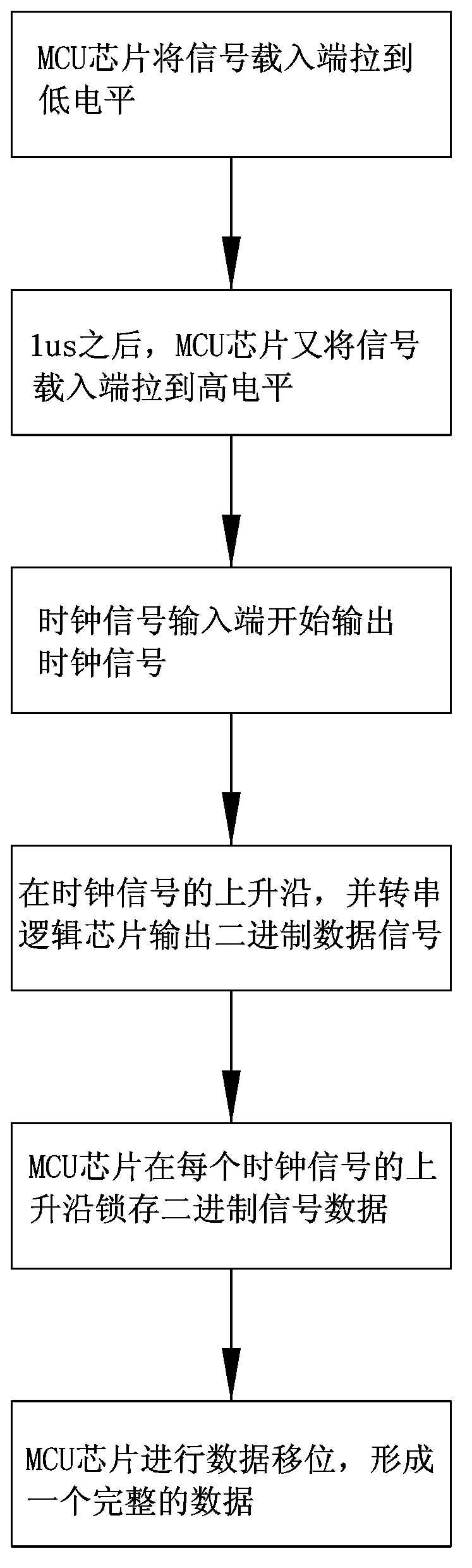 Device and method for automatically identifying power model of driver