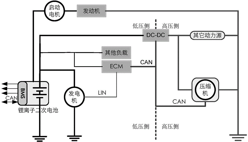 Starting control method and device of vehicle and vehicle