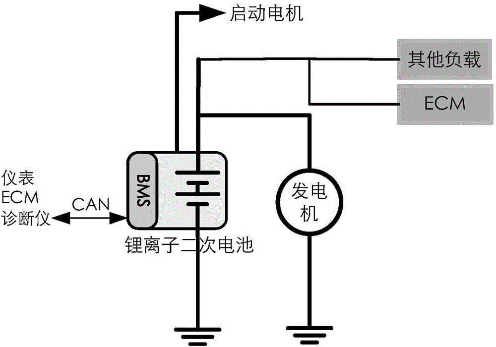 Starting control method and device of vehicle and vehicle