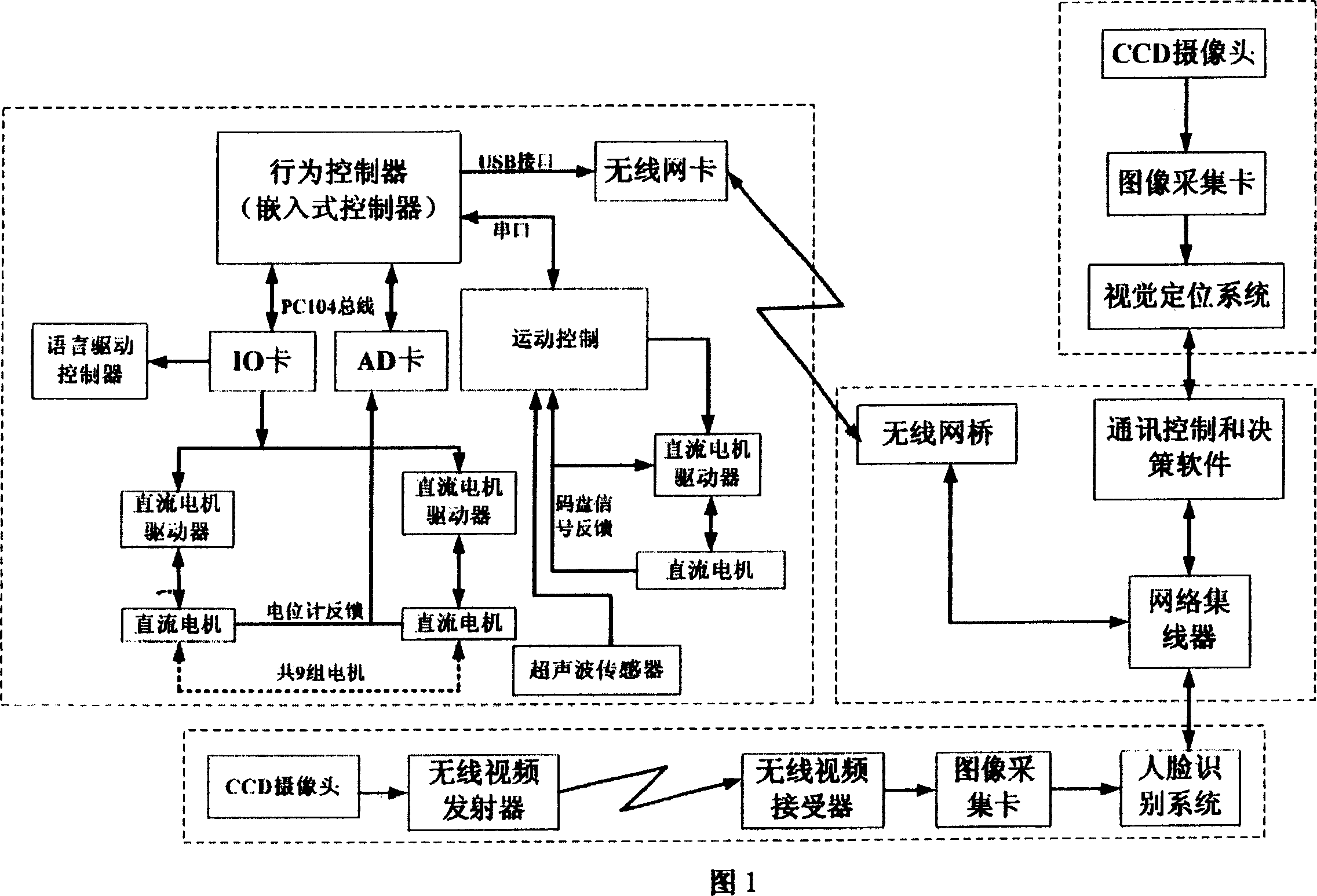 Control system of intelligent perform robot based on multi-processor cooperation