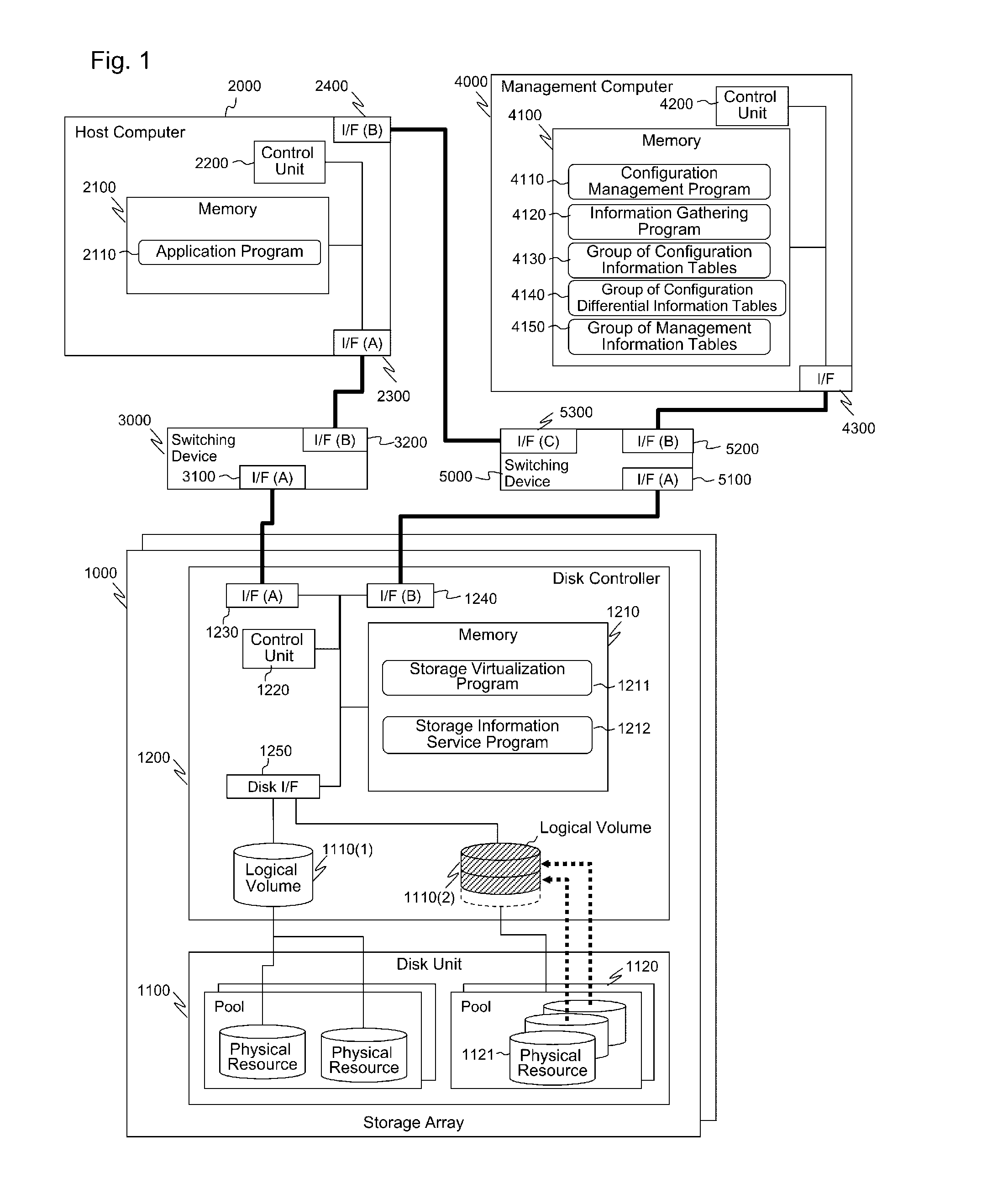 Computer system and method for updating configuration information