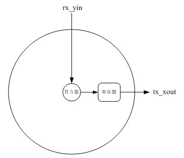 Design method of positive-definite Hermite matrix Cholesky decomposition high-speed systolic array