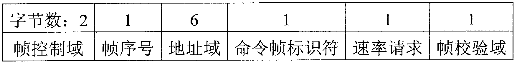 Adaptive and multirate channel adjusting method suitable for wireless sensor network