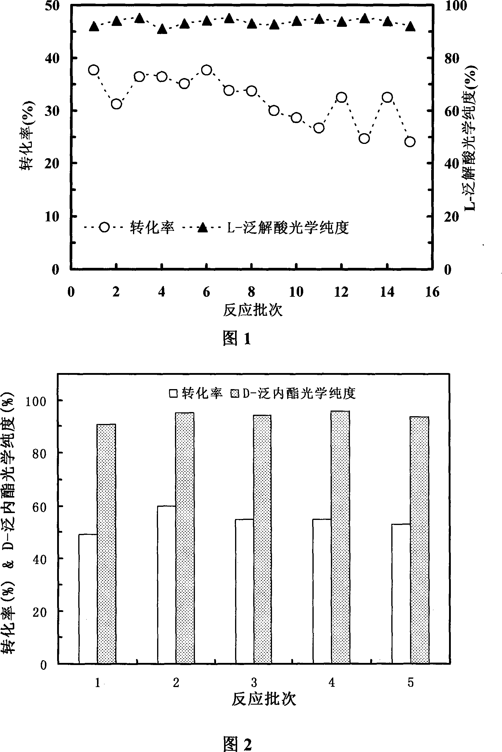 Agrobacterium strain and method for preparing left-lateral lactone compounds thereby