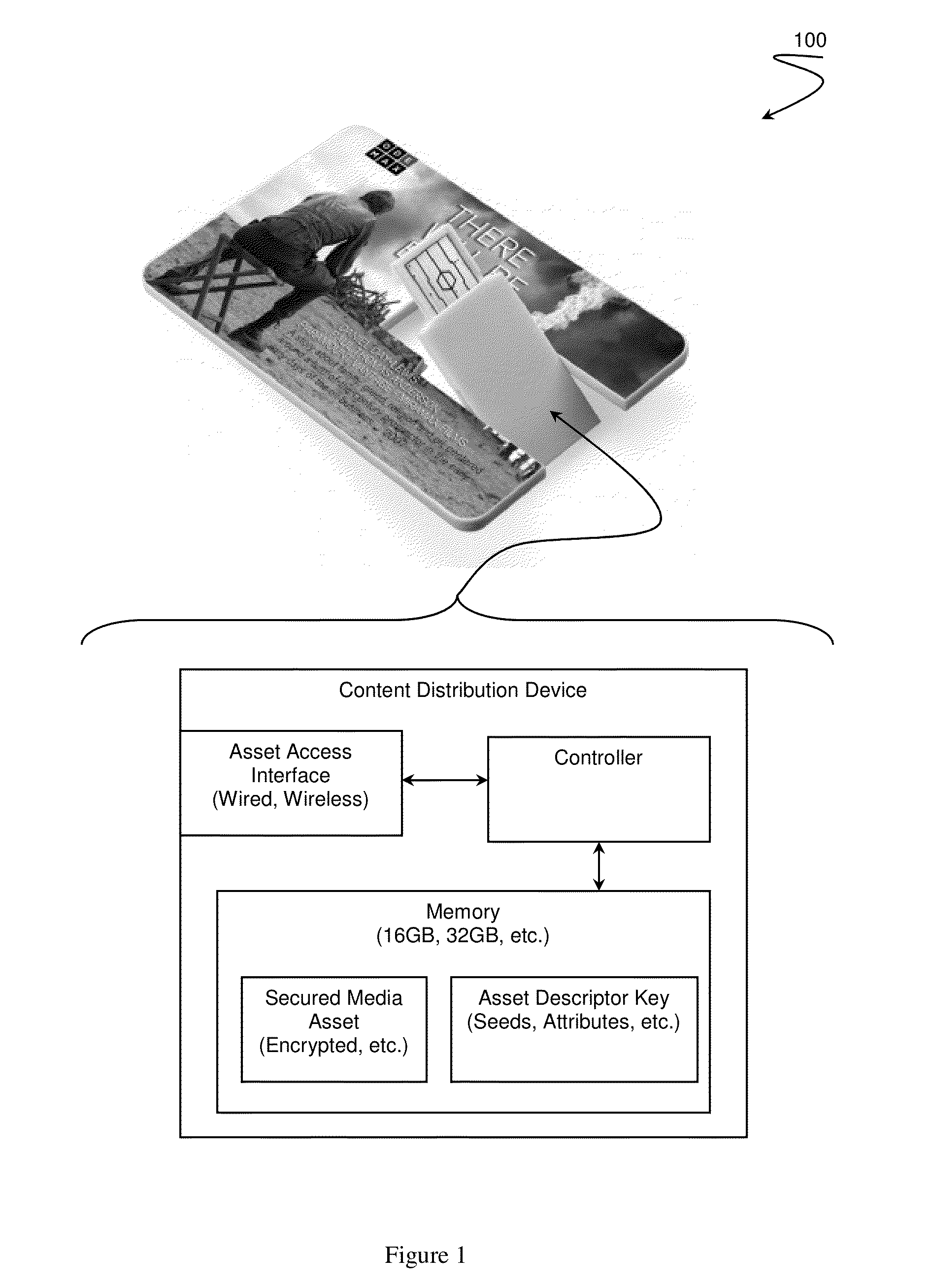 Digital Asset Distribution Media