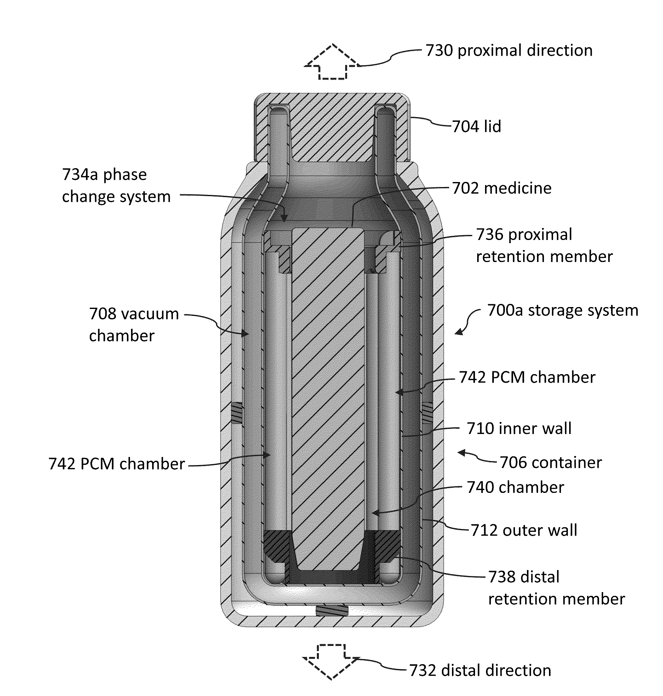 Storage systems and methods for medicines