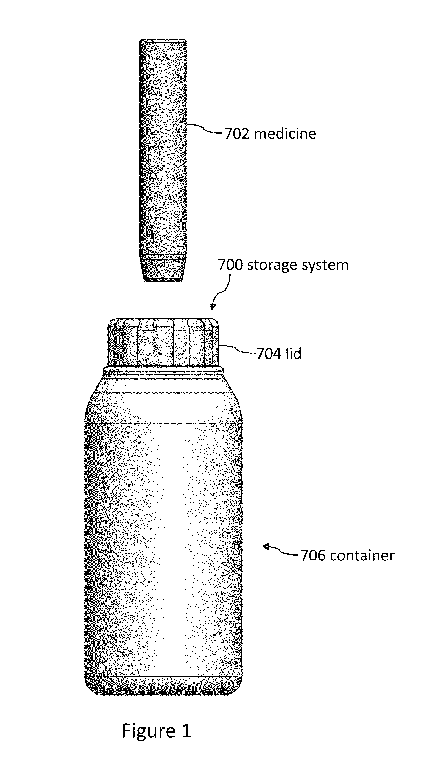 Storage systems and methods for medicines