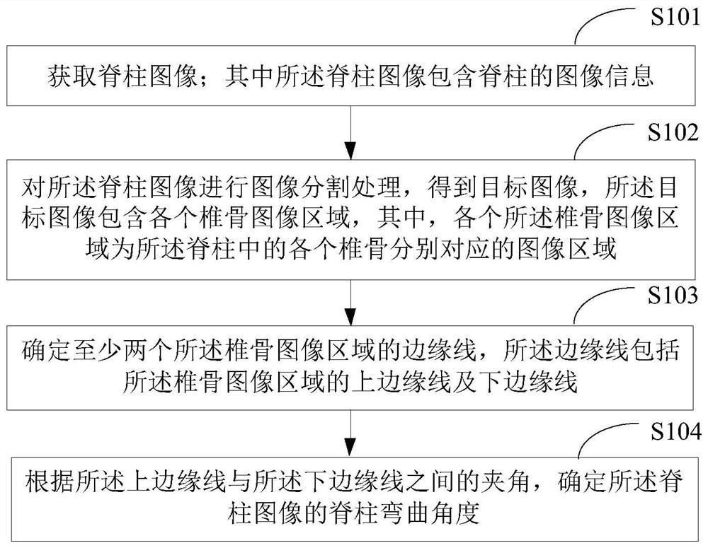 Spinal image processing method and device, electronic equipment and storage medium