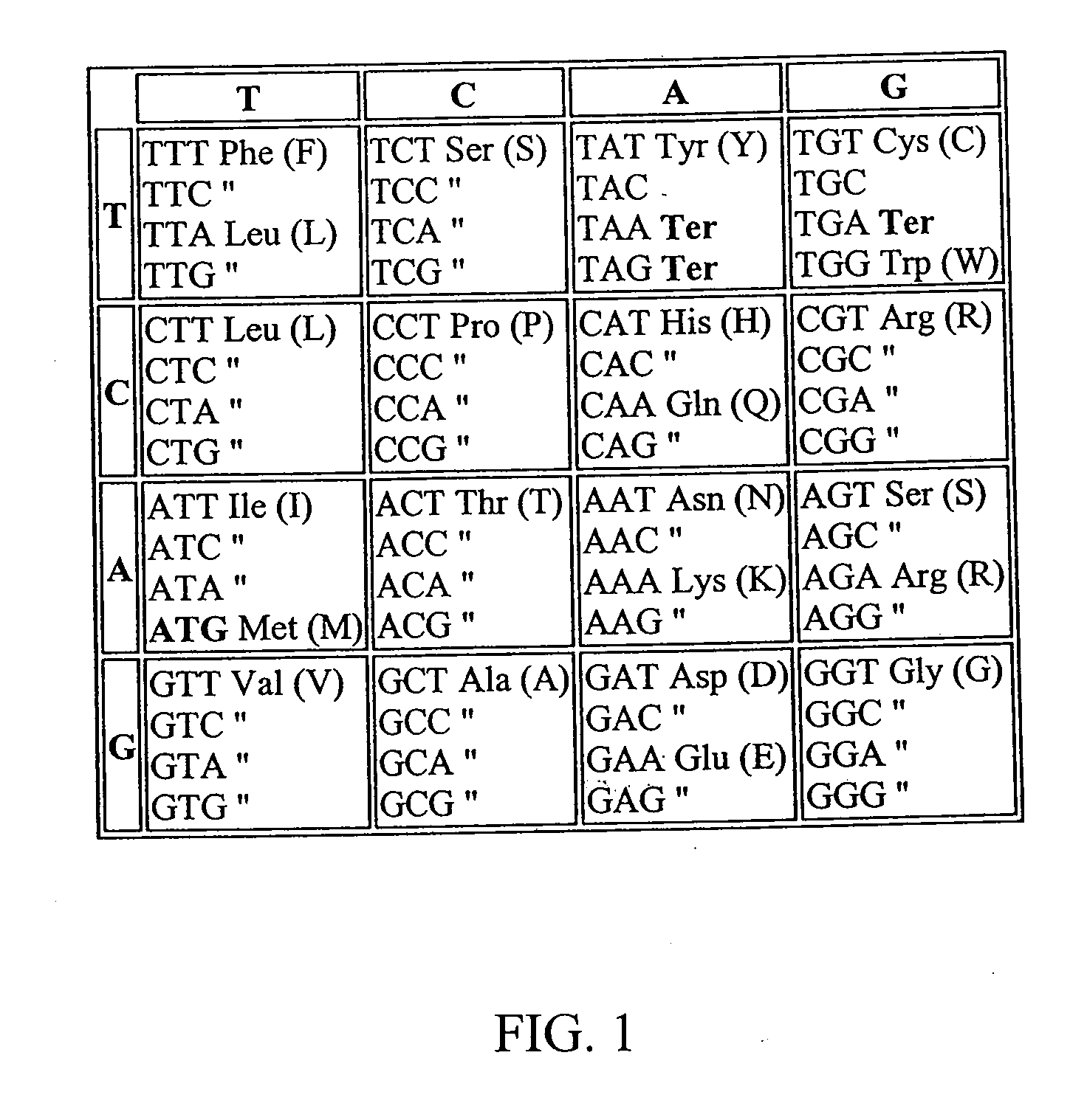 Synthetic nucleic acids from aquatic species