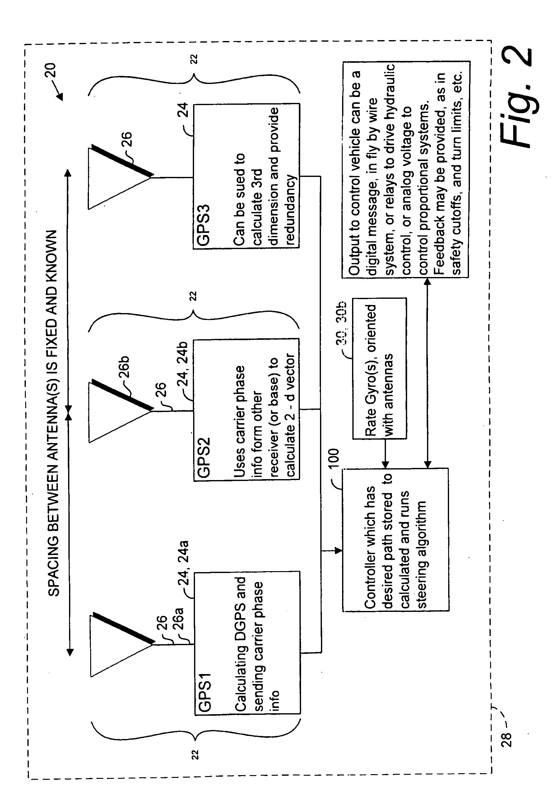 Combined GNSS gyroscope control system and method