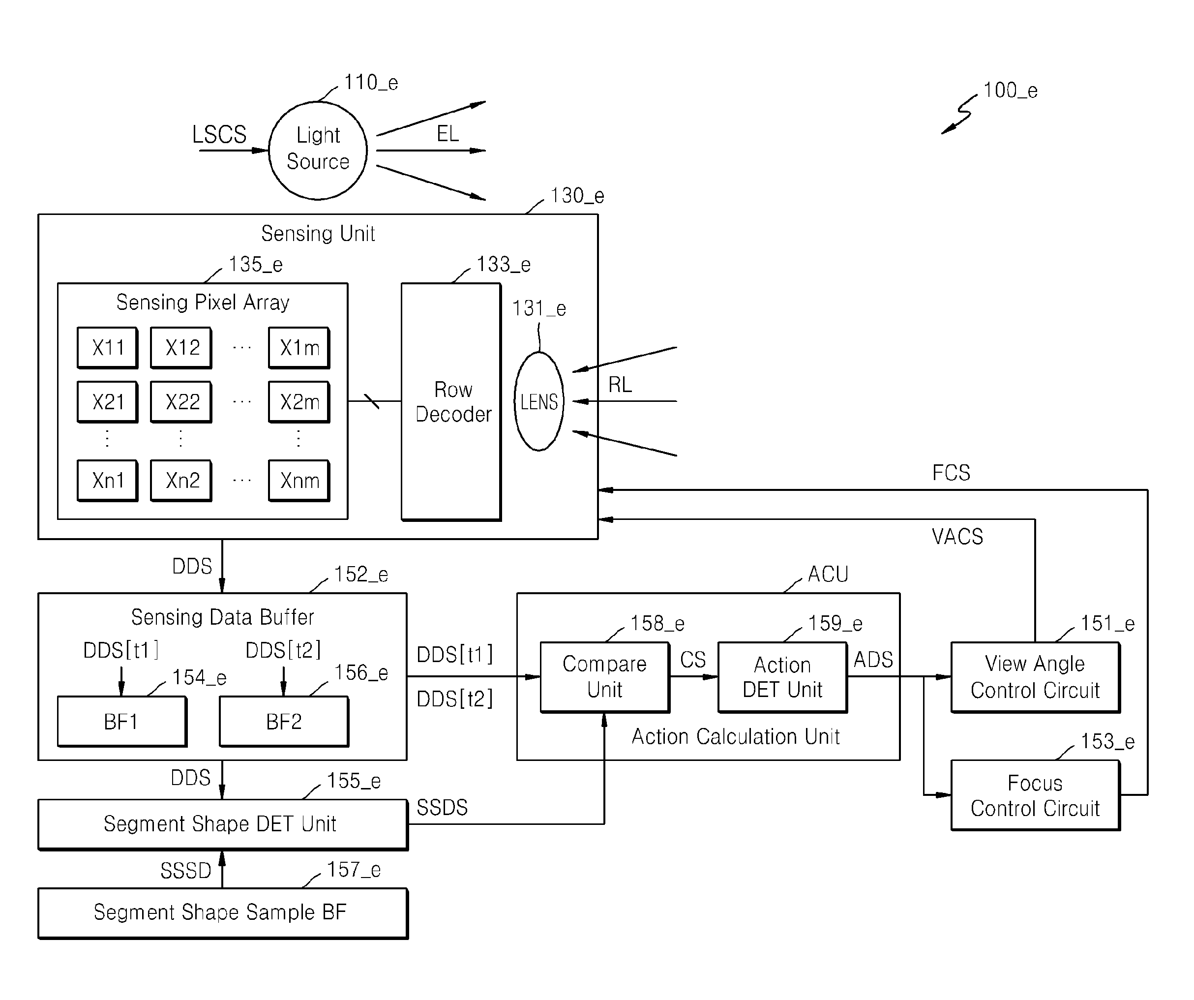 Time of flight sensor, camera using time of flight sensor, and related method of operation