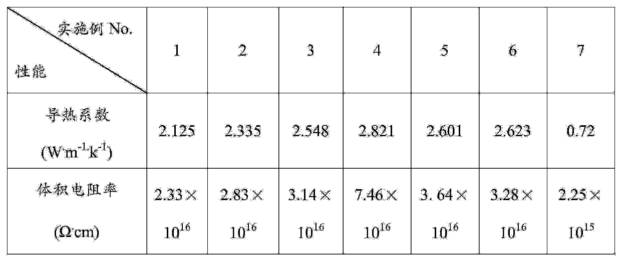 A kind of thermally conductive insulating composite material and preparation method thereof